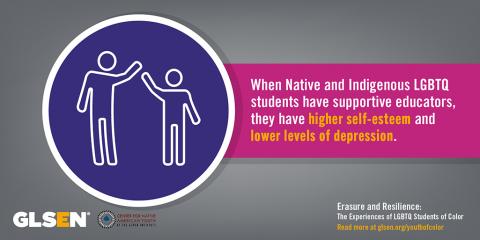 Two people high five next to the text: When Native and Indigenous LGBTQ students have supportive educators, they have higher self-esteem and lower levels of depression.